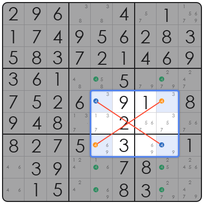 how to solve hard sudoku easily